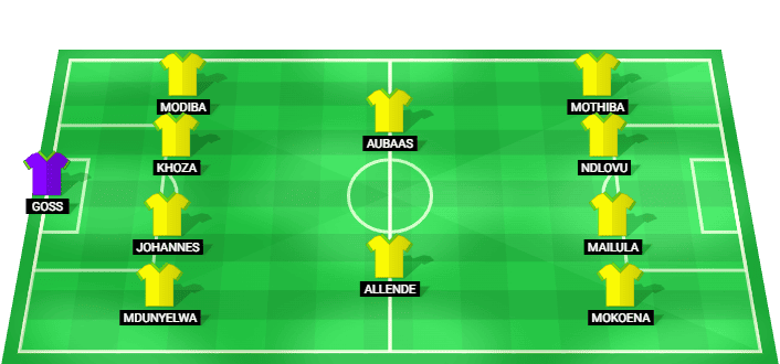 Alineación prevista del Mamelodi Sundowns contra AmaZulu en la Betway Premiership