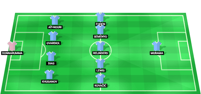 Alineación prevista del Manchester City contra Atlético Madrid en el Amistoso Internacional