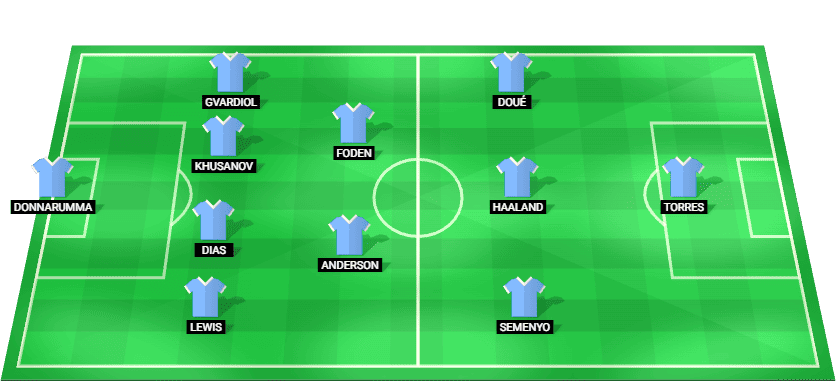 Esquema táctico del Manchester City mostrando la alineación titular confirmada para el partido de liga
