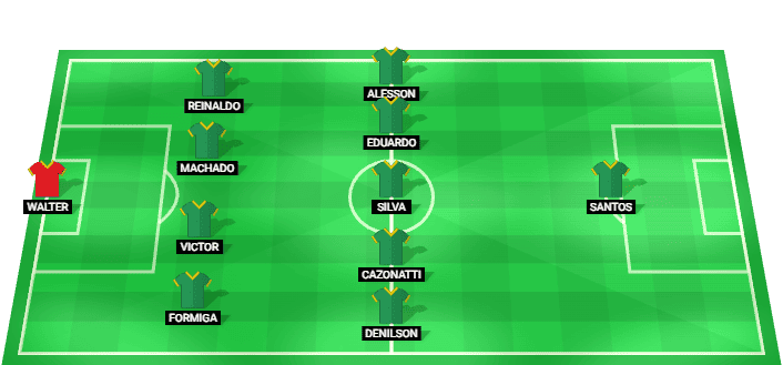 Formación probable del Mirassol frente a Flamengo RJ en la Serie A Betano