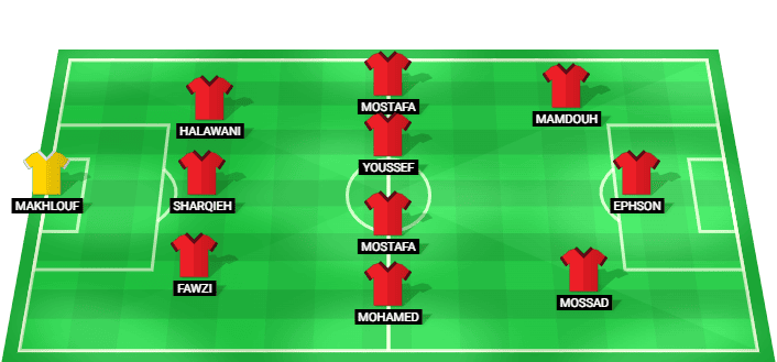 Alineación prevista del Modern Sport contra Ghazl El Mahallah en la Liga Premier
