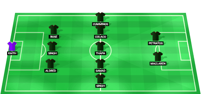 Alineación prevista del Mohun Bagan Super Giant contra Jamshedpur FC en la Copa Durand 2026
