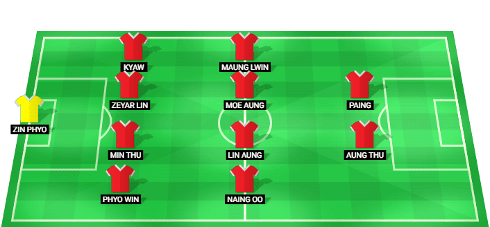 Formación probable del Myanmar frente a Tailandia en la Campeonato ASEAN 2026