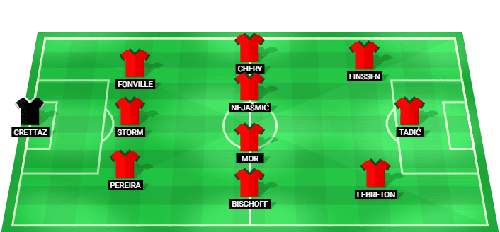Alineación del equipo NEC Nijmegen para la Clasificación Final de la Liga de Campeones contra Bodø/Glimt