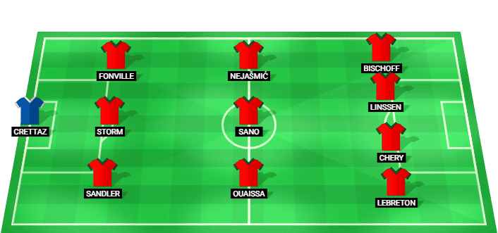 Formación probable del NEC Nijmegen frente a Olympiacos FC en la Liga de Campeones Clasificación