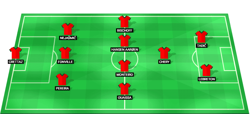 Alineación prevista del NEC Nijmegen contra Olympiacos FC en la Liga de Campeones Clasificación