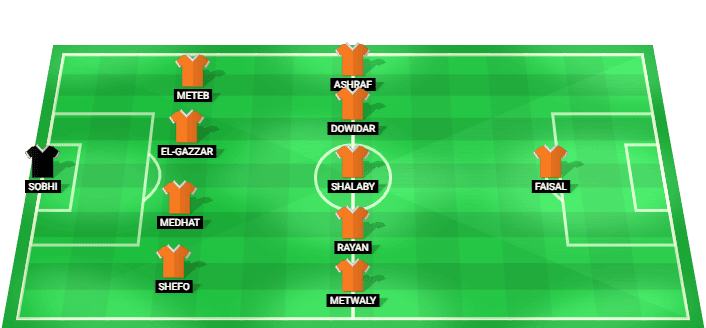 Formación probable del National Bank Egypt frente a Abu Qir Semad en la Liga Premier de Egipto