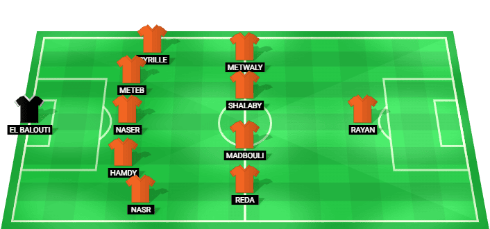 Alineación prevista del National Bank of Egypt contra Zamalek en el Premier League Egipcio