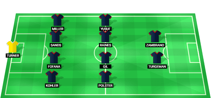 Alineación prevista del New England Revolution contra Houston Dynamo en la MLS