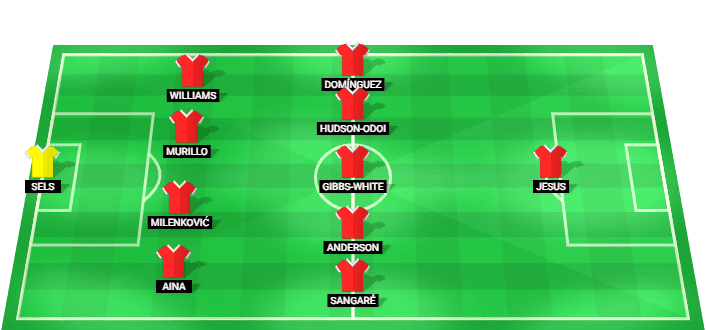 Alineación prevista del Nottingham Forest contra Bayer Leverkusen en el Amistoso