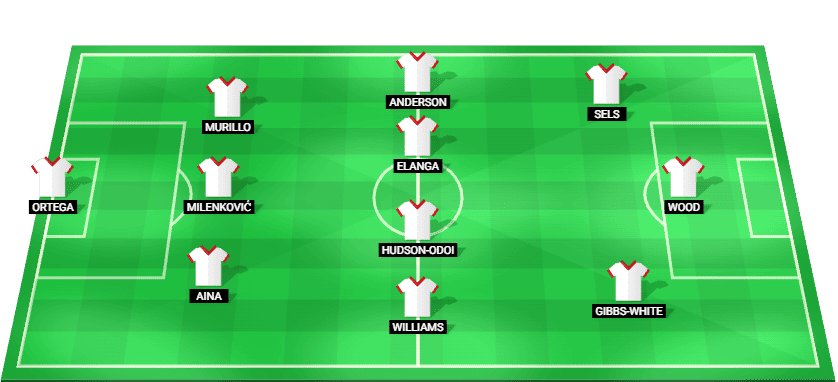 Once inicial confirmado del Nottingham Forest para visitar al Liverpool en la segunda jornada de la Premier League.