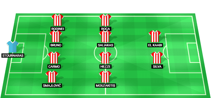 Alineación prevista del Olympiacos FC contra NEC Nijmegen en la Liga de Campeones Clasificación
