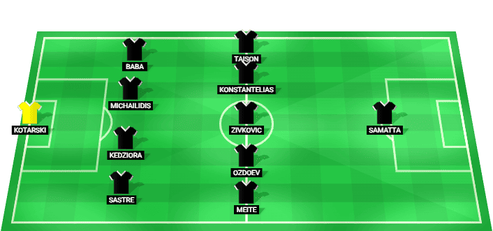 Formación probable del PAOK frente a Anderlecht en la Liga Europa Clasificación