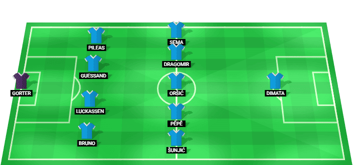 Alineación previsible de Pafos ante Red Bull Salzburgo agosto 2026