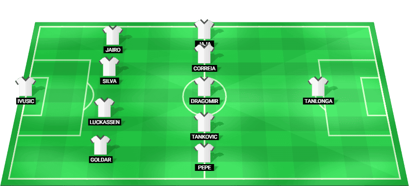 Alineación prevista del Pafos contra Salzburg en la Liga Europa Clasificación