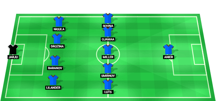 Formación probable del Paide Linnameeskond frente a SK Rapid Wien en la Liga Conferencia Clasificación
