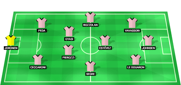 Alineación prevista del Palermo contra Juventus en el amistoso de agosto 2026