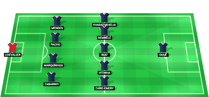 Alineación prevista del PSG contra Aston Villa en la Supercopa de Europa