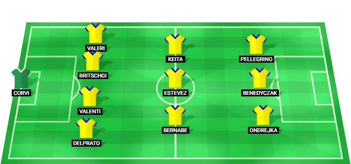 Alineación prevista del Parma contra Catania en la Coppa Italia