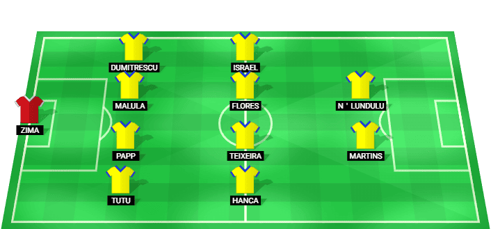 Alineación prevista del Petrolul contra Rapid Bucarest en la Superliga