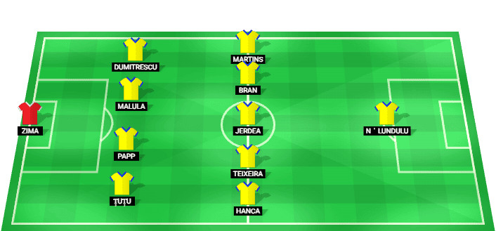 Formación probable del Petrolul frente a U. Cluj en la Copa de Rumanía