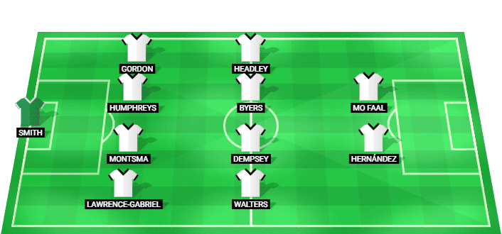 Formación probable del Port Vale frente a Wolverhampton en la EFL Cup