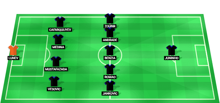 Alineación prevista del Qarabag contra Dynamo Kyiv en la Liga Conferencia Clasificación