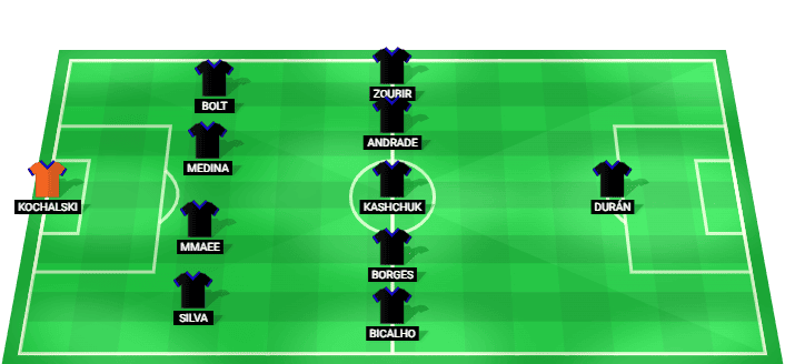 Formación probable del Qarabag frente a Twente en la Conference League