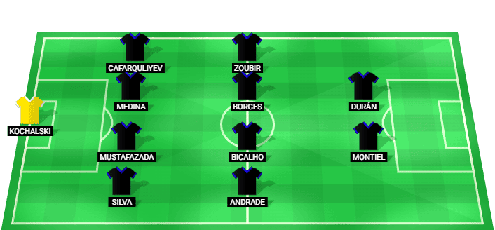 Alineación previsible de Qarabağ ante Dinamo de Kiev agosto 2026