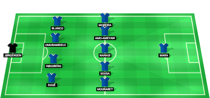 Formación probable del Estrasburgo frente a Marsella en la Ligue 1
