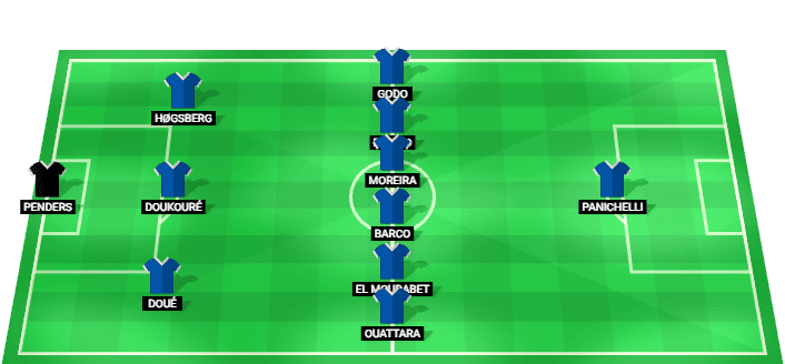 Alineación prevista del RC Strasbourg para el partido contra RC Lens en la Ligue 1