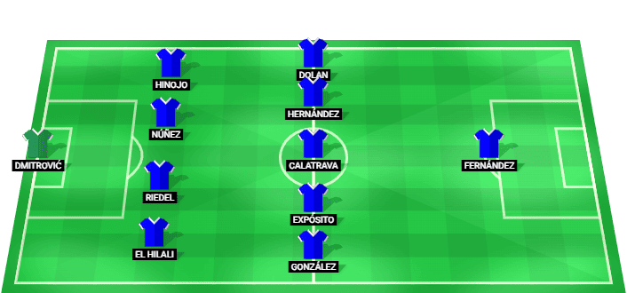 Alineación prevista del Espanyol contra el Real Madrid, 2.ª jornada de LaLiga, 22/08/2026