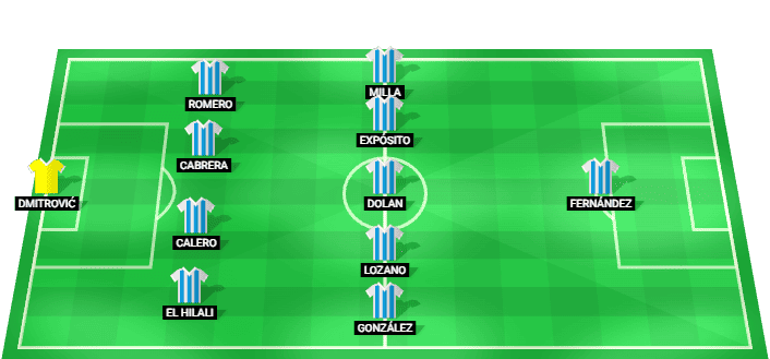 Alineación prevista del Espanyol para el partido contra Real Sociedad en la La Liga