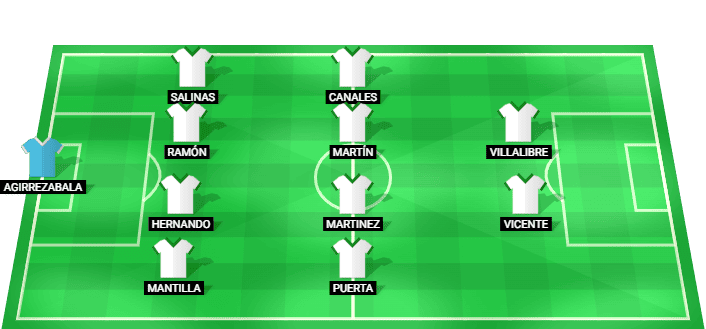 Alineación prevista del Racing Santander para el partido contra Elche en la LaLiga