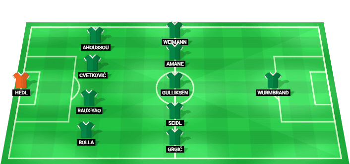 Alineación prevista del SK Rapid Wien contra Paide Linnameeskond en la Liga Conferencia Clasificación