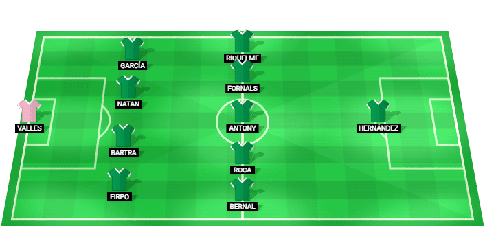 Alineación prevista del Betis contra Real Sociedad en la La Liga