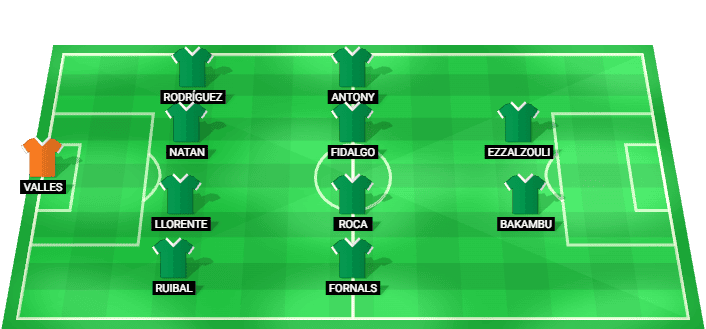 Alineación prevista del Real Betis para el partido contra Levante UD en la La Liga