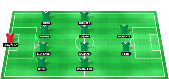 Formación probable del Real Betis frente al Arsenal en el amistoso de agosto 2026