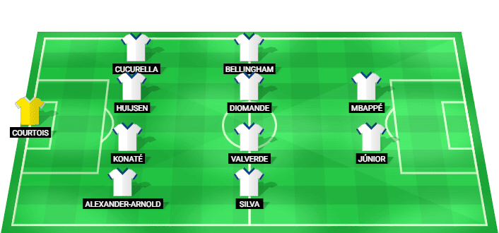 Alineación prevista del Real Madrid contra Real Sociedad en La Liga