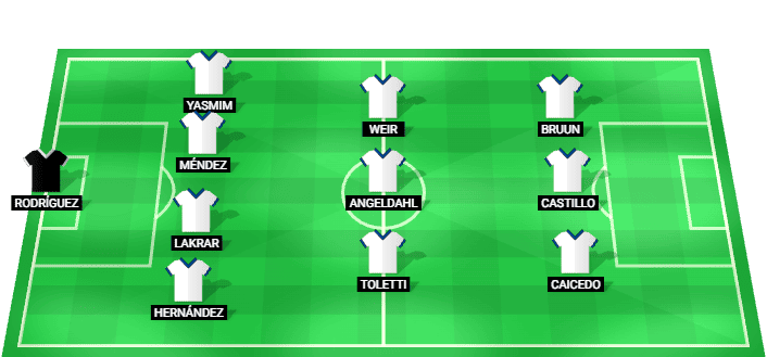 Alineación prevista del Real Madrid contra Ajax en la Liga de Campeones Femenina