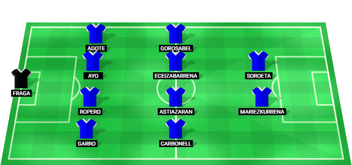 Alineación prevista del Real Sociedad B contra CD Castellón en la LaLiga2