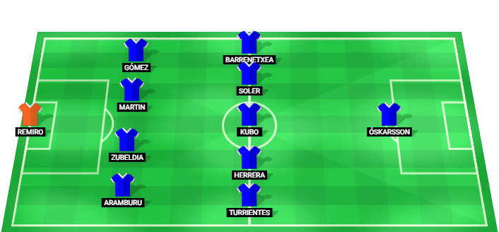 Formación probable del Real Sociedad frente a Betis en la La Liga