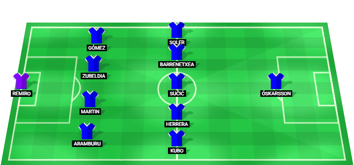 Formación probable del Real Sociedad frente a Real Madrid en La Liga