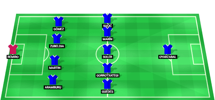 Alineación prevista del Real Sociedad para el partido contra Espanyol en la La Liga