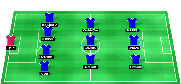 Alineación prevista del Real Sociedad contra Chelsea en la Liga de Campeones Femenina