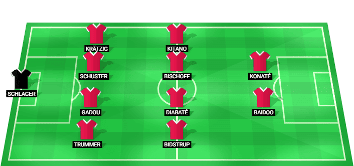 Alineación previsible de Red Bull Salzburgo ante Pafos agosto 2026