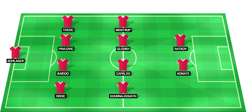 Formación probable del Salzburg frente a Pafos en la Liga Europa Clasificación