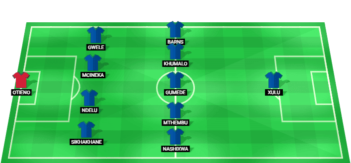 Alineación prevista del Richards Bay contra Kaizer Chiefs en la Betway Premiership