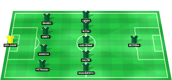 Alineación titular del Rio Ave para el estreno liguero de la temporada 2026/2027 frente al FC Porto en Vitoria.