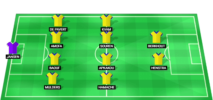 Alineación prevista del SC Cambuur contra Excelsior en la Eredivisie